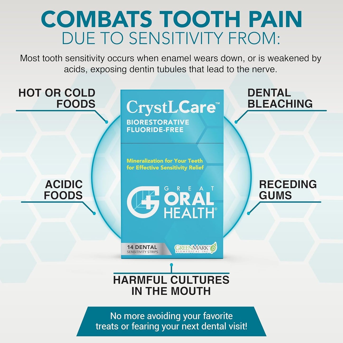 CrystLCare Tooth Sensitivity Treatment for Lasting Relief for Adults & Kids – Sensitive Teeth Dental Strips for Nano Hydroxyapatite Enamel Remineralization & Sensitive Tooth Enamel Repair (14 Count)