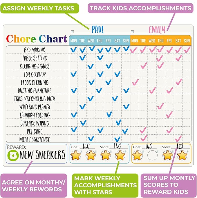 QUOKKA Behavior Chore Chart for Multiple Kids -7x10 inch Magnetic Board Also Hangs on The Wall - Includes 2 Charts and Accessories - Accommodates All Ages from Toddlers to Teens