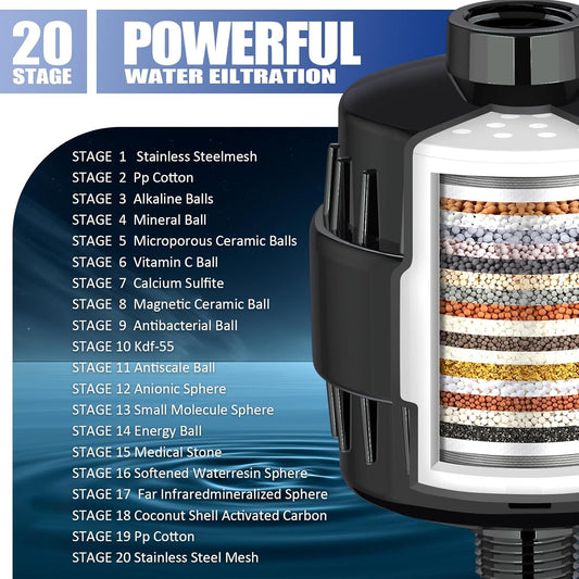 20 Stage Shower Head Filter for Hard Water with 3 Cartridges, High Output Shower Water Filter to Remove Chlorine, Fluoride and Other Impurities, Improves Skin Condition, Protects Hair
