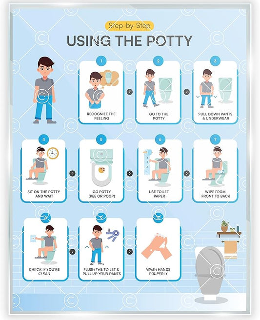 Potty Training Chart Step by Step Laminated 9x12 Inch for Children Self Care Visual Chart Ideal for Special Needs and Autism (Potty Training Chart - English)