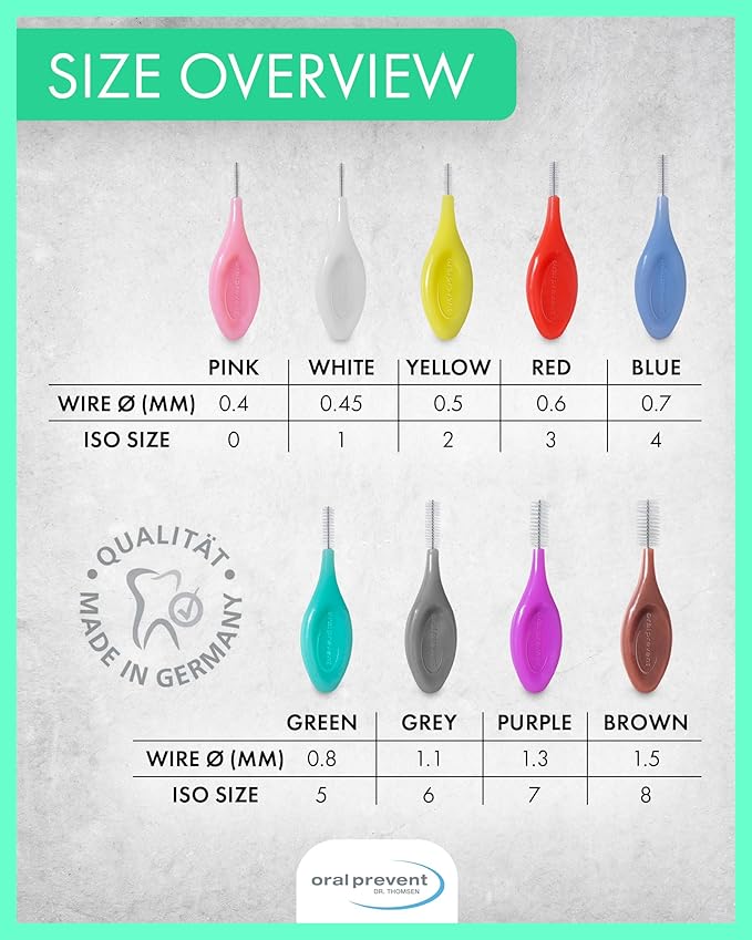 Smart Grip Interdental Brushes 0.45 mm – White – ISO 1 – Deep Cleaning Between Teeth – Ultra-Fine Dental Picks – 24 Pack