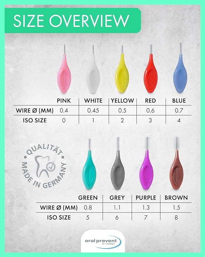 Smart Grip Interdental Brushes 0.40 mm – Pink – ISO 0 – Deep Cleaning Between Teeth – Ultra-Fine Dental Picks – 24 Pack