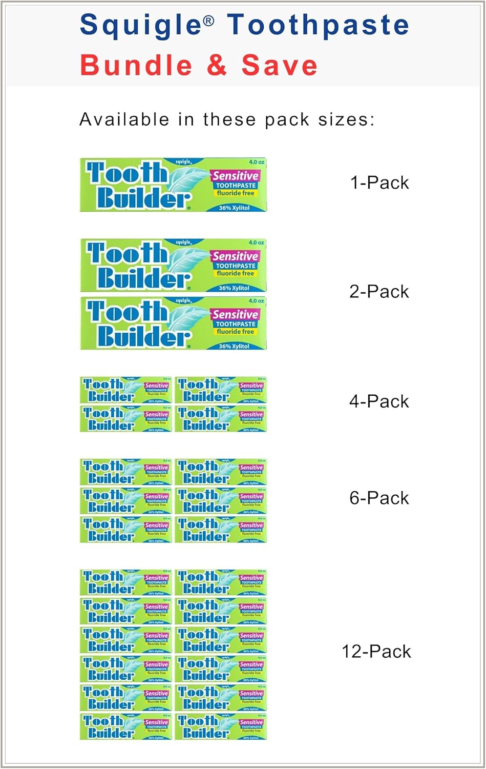 Squigle Tooth Builder SLS Free Toothpaste (Stops Tooth Sensitivity) Prevents Canker Sores, Cavities, Perioral Dermatitis, Bad Breath, Chapped Lips, 4 oz (16 Ounce (Pack of 4), Unflavored)