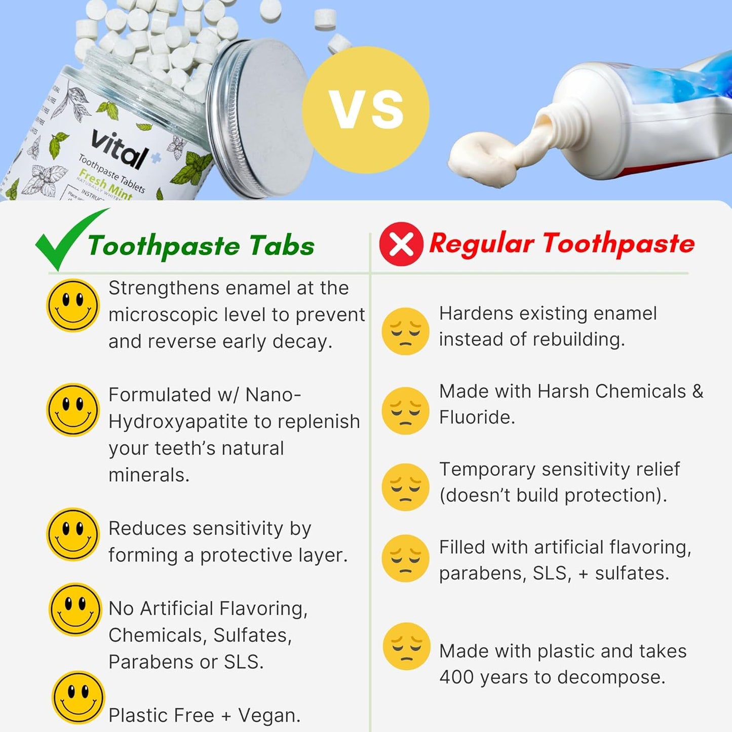 Vital Toothpaste Tabs with 7% Nano-Hydroxyapatite | Naturally Whitens + Remineralizes Teeth | Fluoride & Plastic Free | Combats Sensitivity | Travel & Eco Friendly | Fresh Mint | 62 Tablets (1 Month)