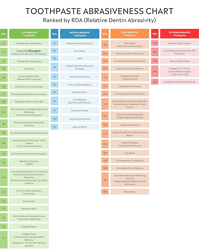 BR Organic Low Abrasion Toothpaste Cinnamint