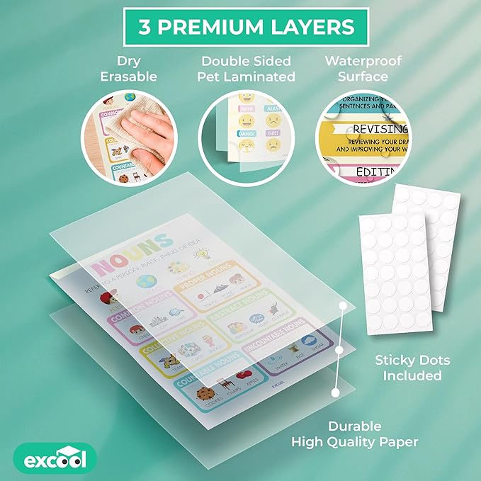 Excool Club Colorful Parts Of Speech Posters For Classroom Decor - 16 English Grammar Posters For Elementary, Ela Poster For Middle School Classroom Must Haves, Language Arts Teacher Supplies (11x17')