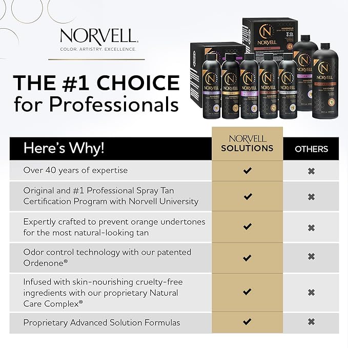 Norvell Premium Rapid Spray Tan Solution Venetian One 8 fl oz – Professional Sunless Tanning Formula for Ultra Fast Natural Bronze Glow, Streak Free, Fast Drying, Long Lasting Color