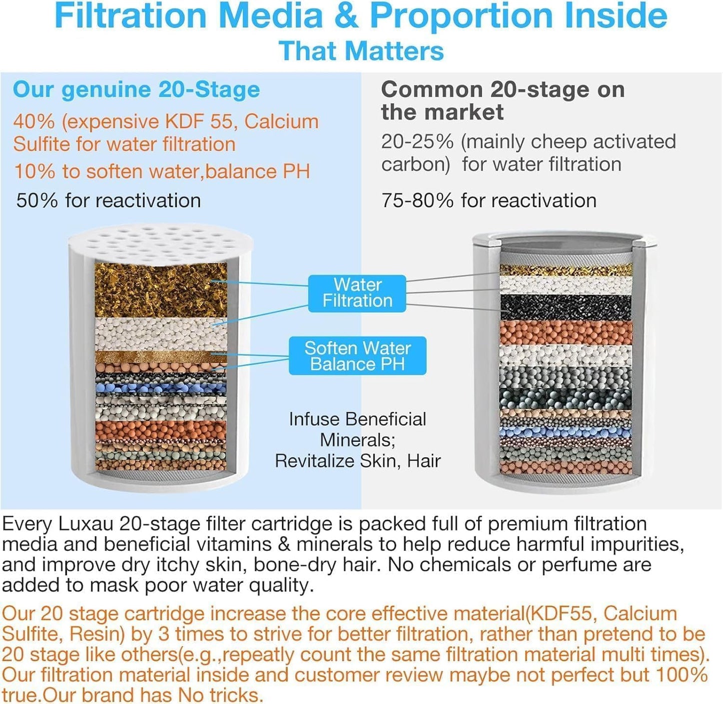 20 Stage Shower Filter with Spin Propeller w/ 2 Cartridge, Reduce Well Hard Water Chlorine Heavy Metal & Impurity, Improve Skin Hair, Fit Most Handheld Shower head Fixed Rainfall, Chrome (Chrome)