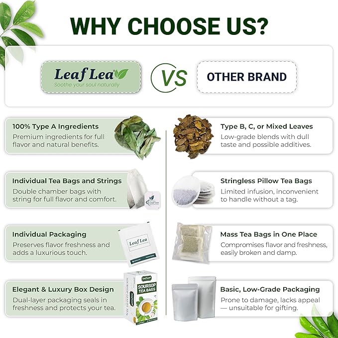 LeafLea 40 Premium Soursop Leaf Tea Bags, Pure & Natural Sour Sop Leaves, Graviola Leaves Tea, Hoja Guanabana Tea, Natural Digestion Support Herbal Tea Bags, Nutrient-Rich, No Sugar, No Caffeine