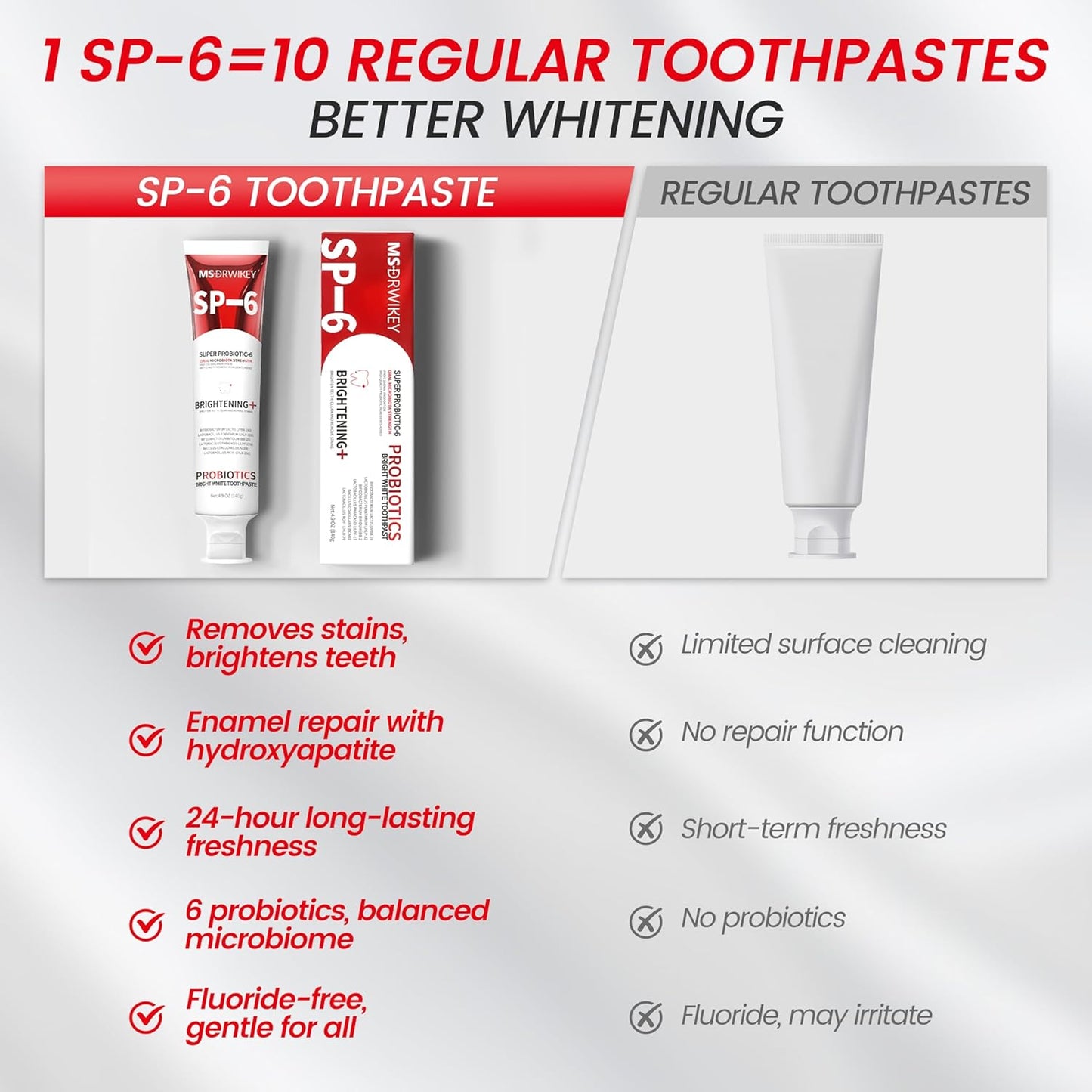 SP-6 Probiotic Whitening Toothpaste - Enhanced Formula with 6 Probiotics and Gum Health - Enamel-Safe, Fluoride-Free, Fresh Mint Flavor, 4.6oz (1)