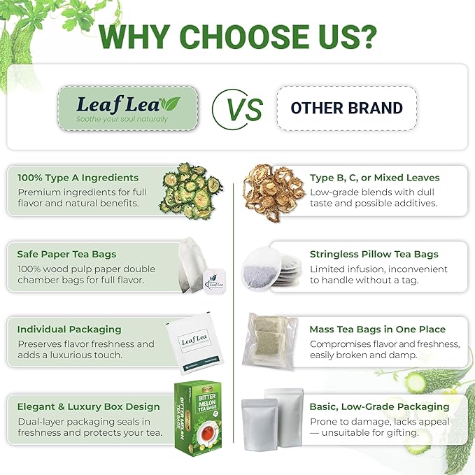 LeafLea 80 Bitter Melon Tea Bags, Premium Dried Momordica Charantia (Melon Amargo, Gohyah) Herbal Fruit Tea | Supports Wellness and Digestion | Caffeine-Free, Sugar-Free, Vegan, Pack of 2