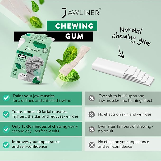 Jawliner® Hard Jwaline Chewing Gum - Sugar Free Spearmint Tough Jaw Gum - Jaw Exerciser Strong Mewing Jawline Mistic Gum - 2x Harder than Regular Chewing Gum 330 Grams (120 Strips)