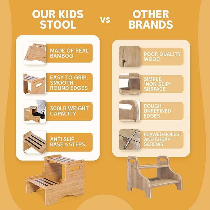 Wooden Kids Step Stool | 13" W by 12" H - 300LB Capacity | Kids Stool & Toddler Stool for Bathroom is Lightweight, Anti-Slip, Easy Assembly with Smooth Rounded Edges, Bamboo Step Stool