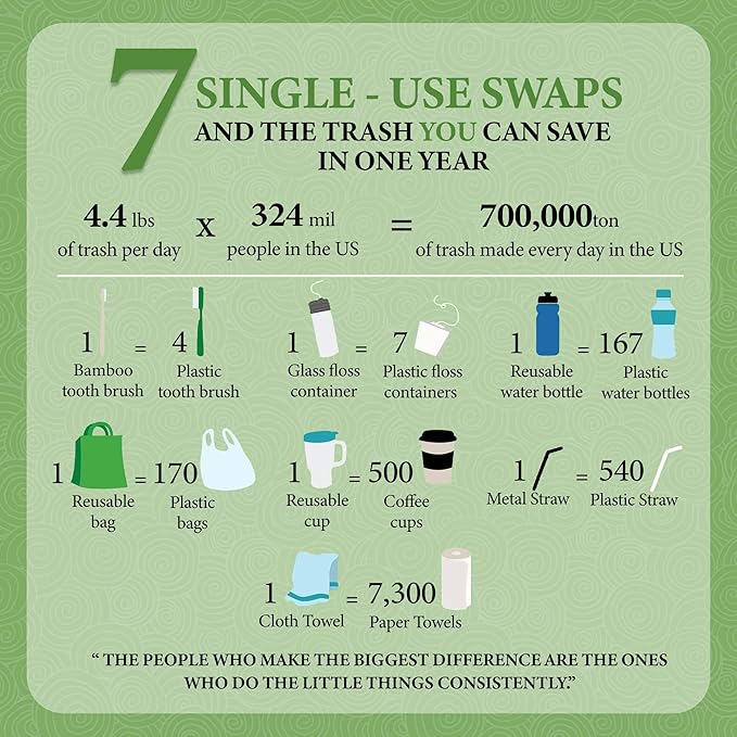 Refills - Dental Lace Refillable Silk Dental Floss - 100% Silk Floss with Mint Flavor, PFAS & PTFE Free - 2 Refill Spools (66 Yards) - Recyclable Packaging (Pack of 2)