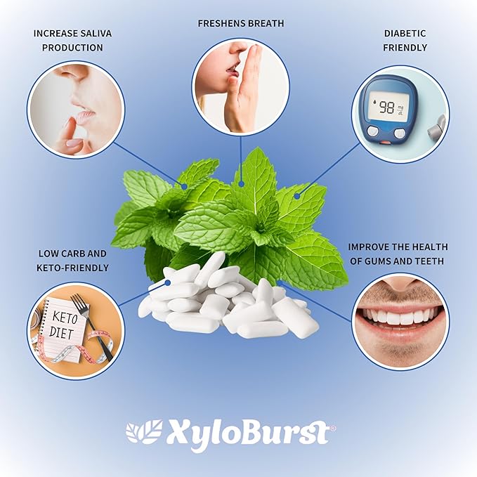 XyloBurst Gum | Xylitol Chewing Gum | Sugar Free, Gluten Free, Keto Friendly | Aspartame Free Gum For Oral Health | Peppermint | 12 Pieces, Pack of 12