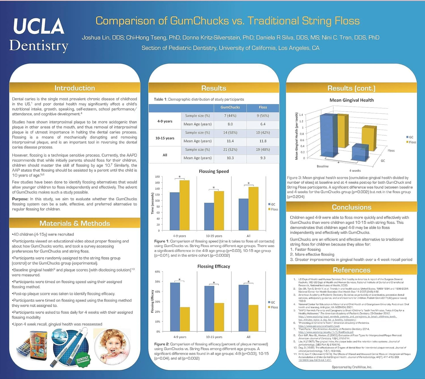 GumChucks Orthodontic Flossers Dental Floss - Floss for Braces - Brace Floss Picks - Gum Flossing Picks - Ortho Dental Flossers (Adult Starter Pack Bundle)