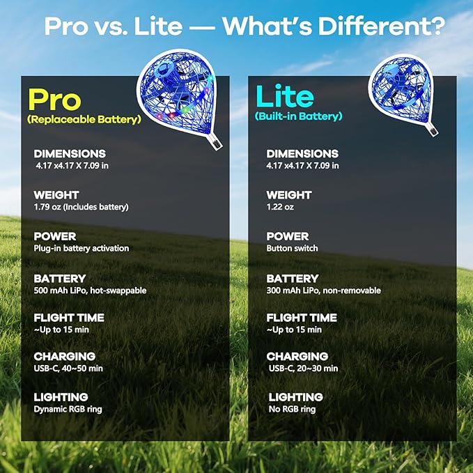 Tikduck 2025 Flying Bouncing Ball Toy - USB Rechargeable, Hand-Controlled with 3D Flips & Multi-Player Fun - Interactive Orb Toy for Kids, Teens & Adults - Indoor & Outdoor Play (Blue)