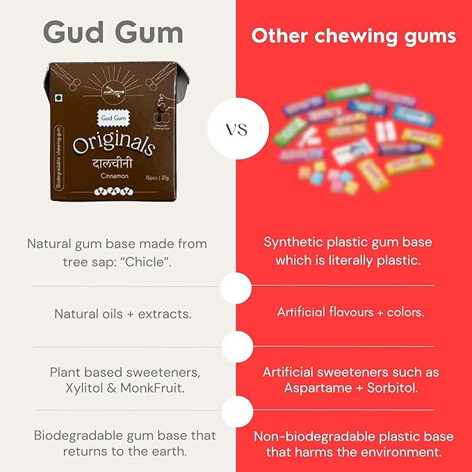 Gud Gum- Natural, Plastic Free Chewing Gum- Clove, Cardamom, Fennel, Cinnamon- 21g x 4 - Mini Pack of 4- No added artificial colours, flavours & sweeteners (Pack of 4, Cinnamon)