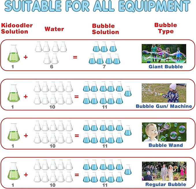 JOYIN 2 Bottles Bubbles Refill Solutions 64 oz (up to 5 Gallon), Concentrated Solution for Bubble Machine, Gun, Wand Refill Fluid Summer, Easter Toys(Blue)