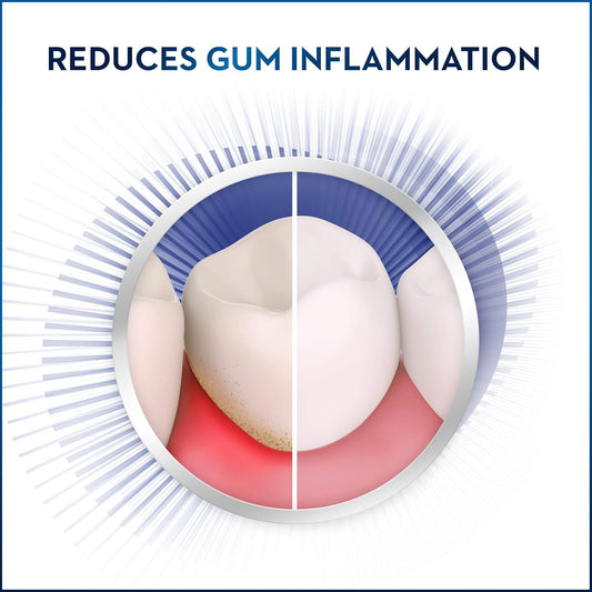 Crest Pro-Health Gum Care Mouthwash, Cool Wintergreen, CPC Antigingivitis/Antiplaque Oral Rinse 1L (33.8 fl oz), Pack of 2, Alcohol Free for Adults