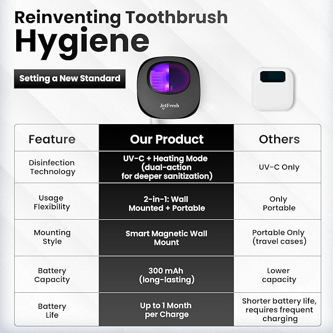 Portable UV Toothbrush Sanitizer Holder & Cleaner with UV Light & Magnetic Mounting - Rechargeable Toothbrush Sanitizer for Travel Cover, Wall Mounted UV Tooth Brush Sanitizer Holder Fits Most Brushes