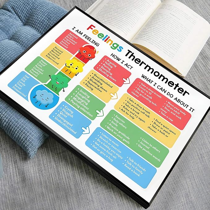 ARBOMG Children's emotional charts Mental health posters help students understand emotions posters -Calm Down Corner Classroom Decorations For Preschool Teachers, Educational Posters For Classroom