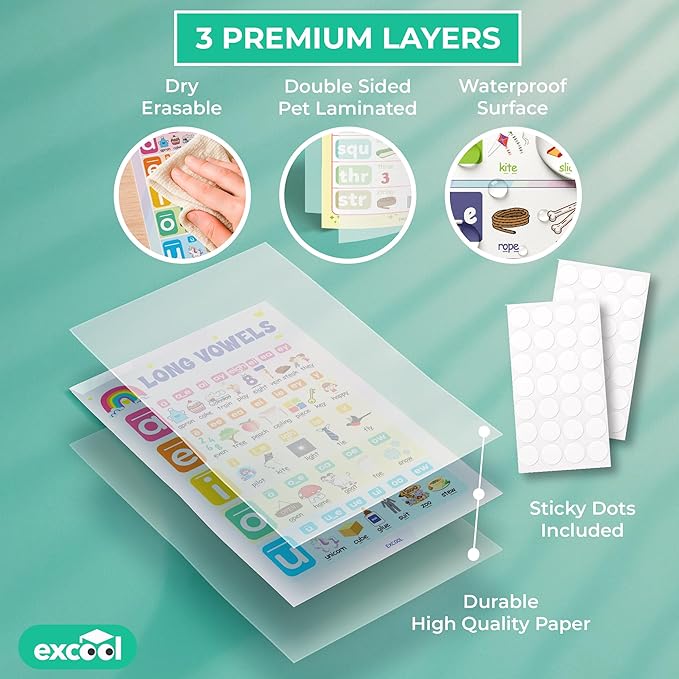 EXCOOL CLUB 16 Pcs Sound Wall Classroom Phonics Posters - Syllable Types Posters For Classroom Decor, Long And Short Vowel Chart Digraphs And Blends Poster For Kids Toddler Learning (11x17 Inch)