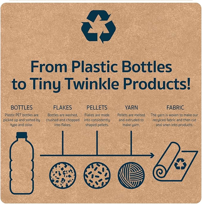 Tiny Twinkle Diaper Bag Organizing Pouches | Mess-Proof Clear Front Travel Organizer Bags | TSA Approved Toiletry Bag Set for Baby and Mom Essentials