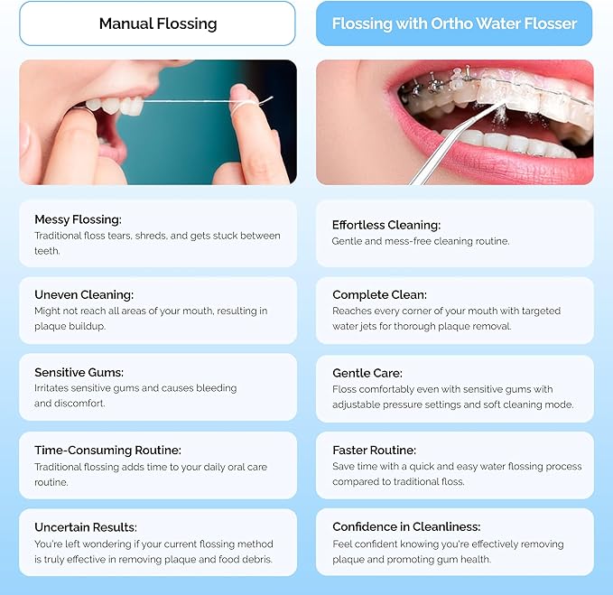 Ortho Water Flosser – Cordless, Collapsible Water Flossers for Teeth and Braces, IPX8 Waterproof, Rechargeable Teeth Cleaning Tools, 3 Modes 360° Nozzle, Travel Essentials Flossers for Adults & Kids