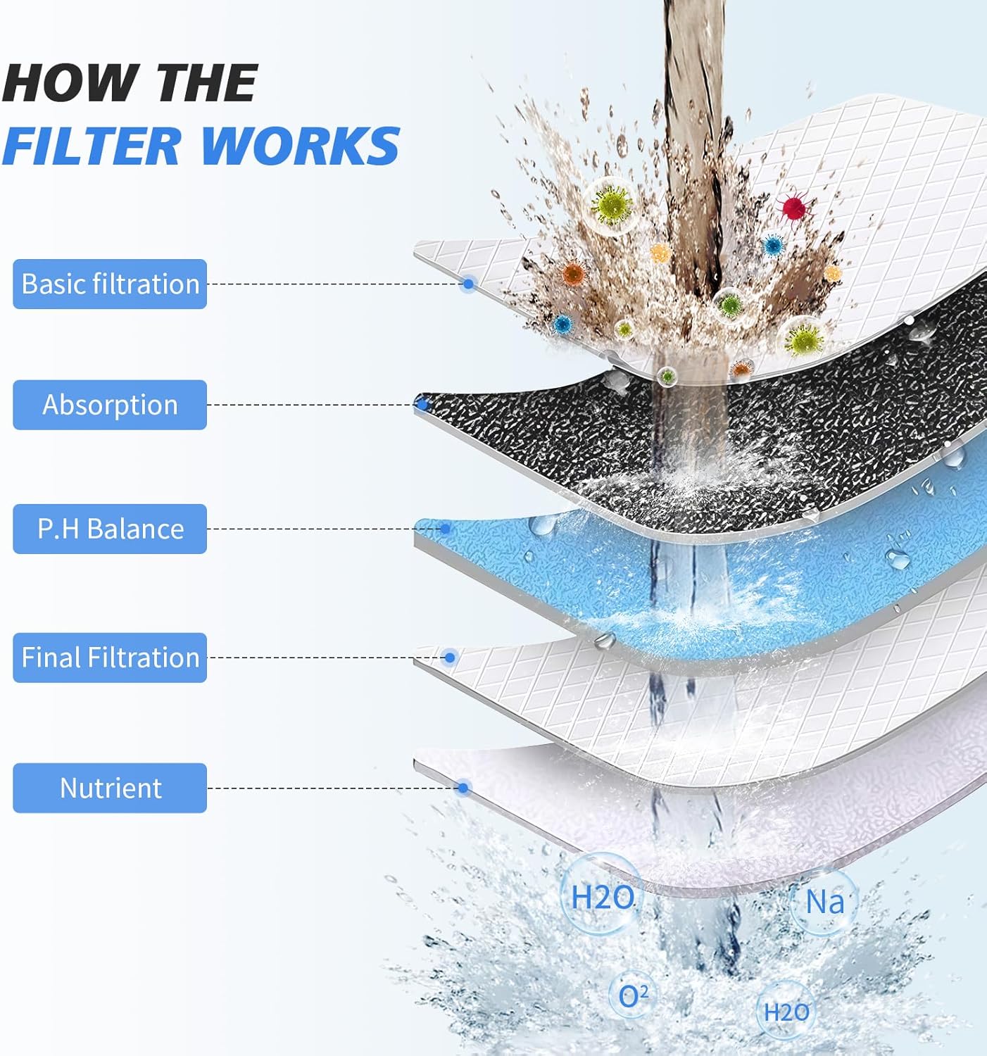 20-Stage Shower Filter-Shower Head Filter for Hard Water, with 1 Replaceable Cartridges, High Output Shower Water Filter for Removing Chlorine and fluoride, Polished Chrome