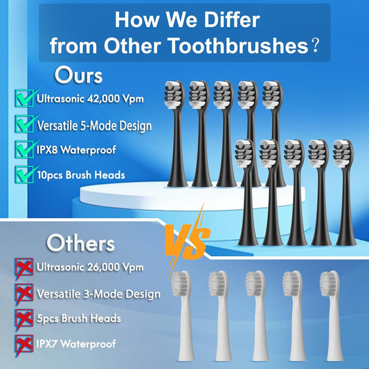 Electric Toothbrush for Adults and Kids, Comes with 10 Brush Heads & Travel Case, 5 Modes with 2 Minutes Built in Smart Timer, One Charge for 90 Days, 42,000 VPM Motor