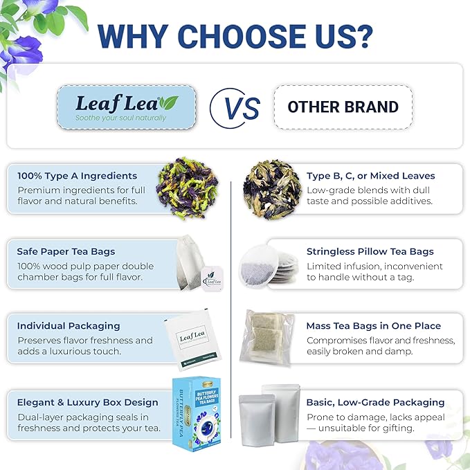 LeafLea 80 Butterfly Pea Flower Tea Bags, Natural Herbal Tea for Blue and Purple Drinks, Mocktails, and Food Coloring, Caffeine-Free, Sugar-Free, Non-GMO, Pack of 2