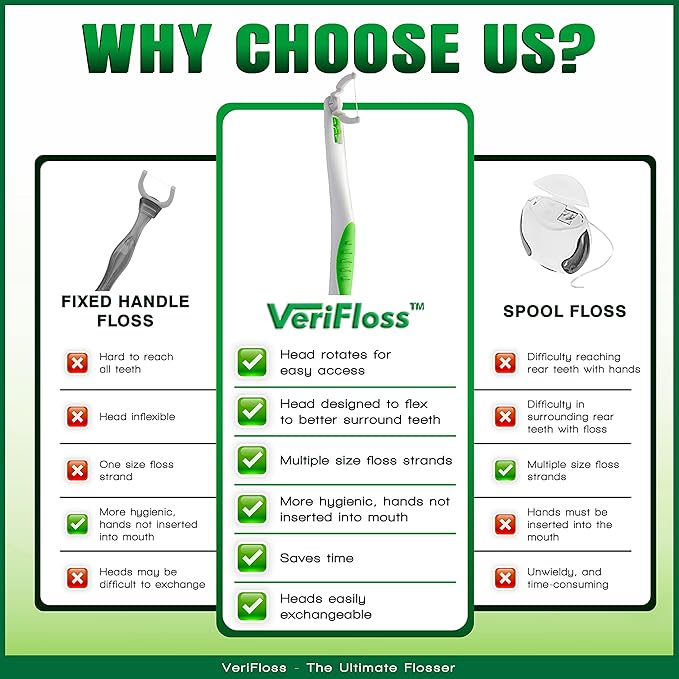 VeriFloss Dental Flosser with 10 Head Refill - Teeth Flossers for Adults & Kids, Flossing Tool - Ergonomic Design w/360° Swivel Head, Glide Lock - Reusable Floss Picks, Cleaning Kit - VeriFresh
