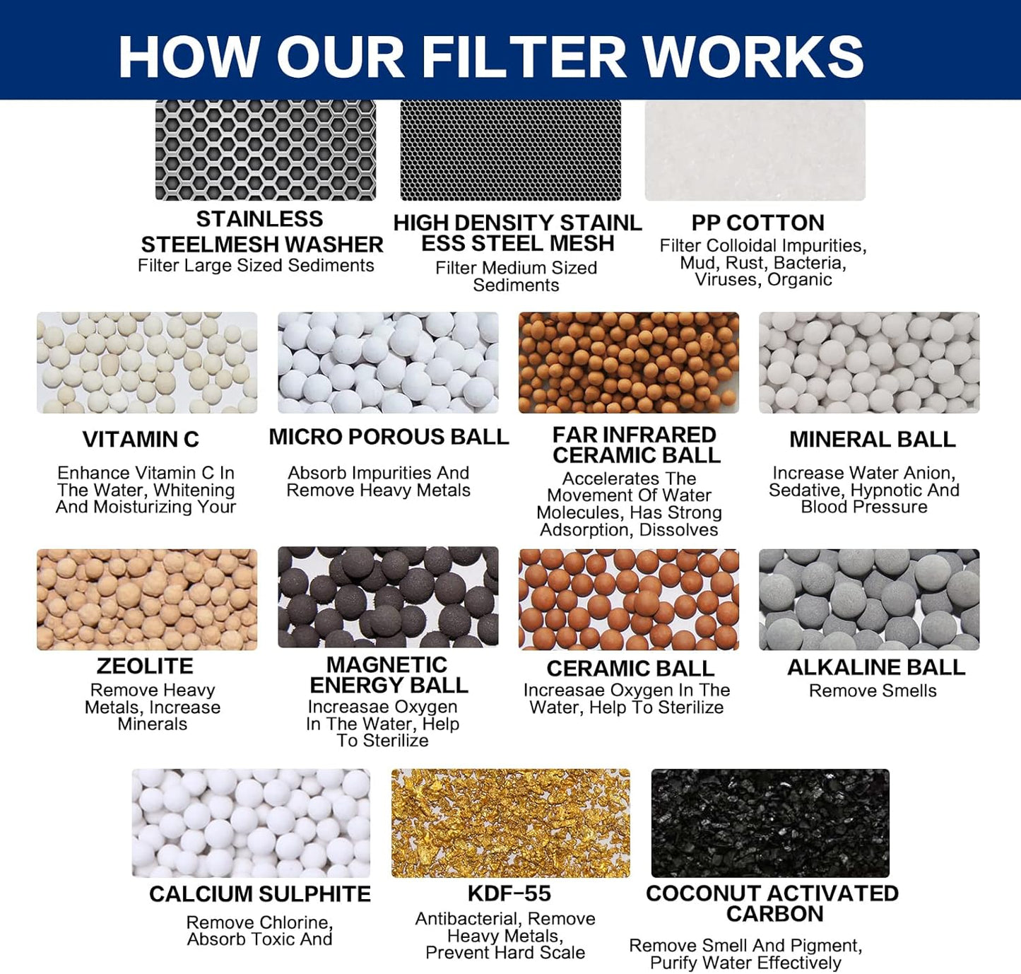 HOPOPRO NBC News Recommended Brand 18-Stage Shower Filter - Universal Shower Head Filter for Hard Water, Removes Chlorine, Fluoride, Heavy Metals