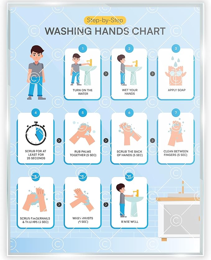 Washing Hands Chart Step by Step Laminated 9x12 Inch for Children Self Care Visual Chart Ideal for Special Needs and Autism (Washing Hands Chart - English)