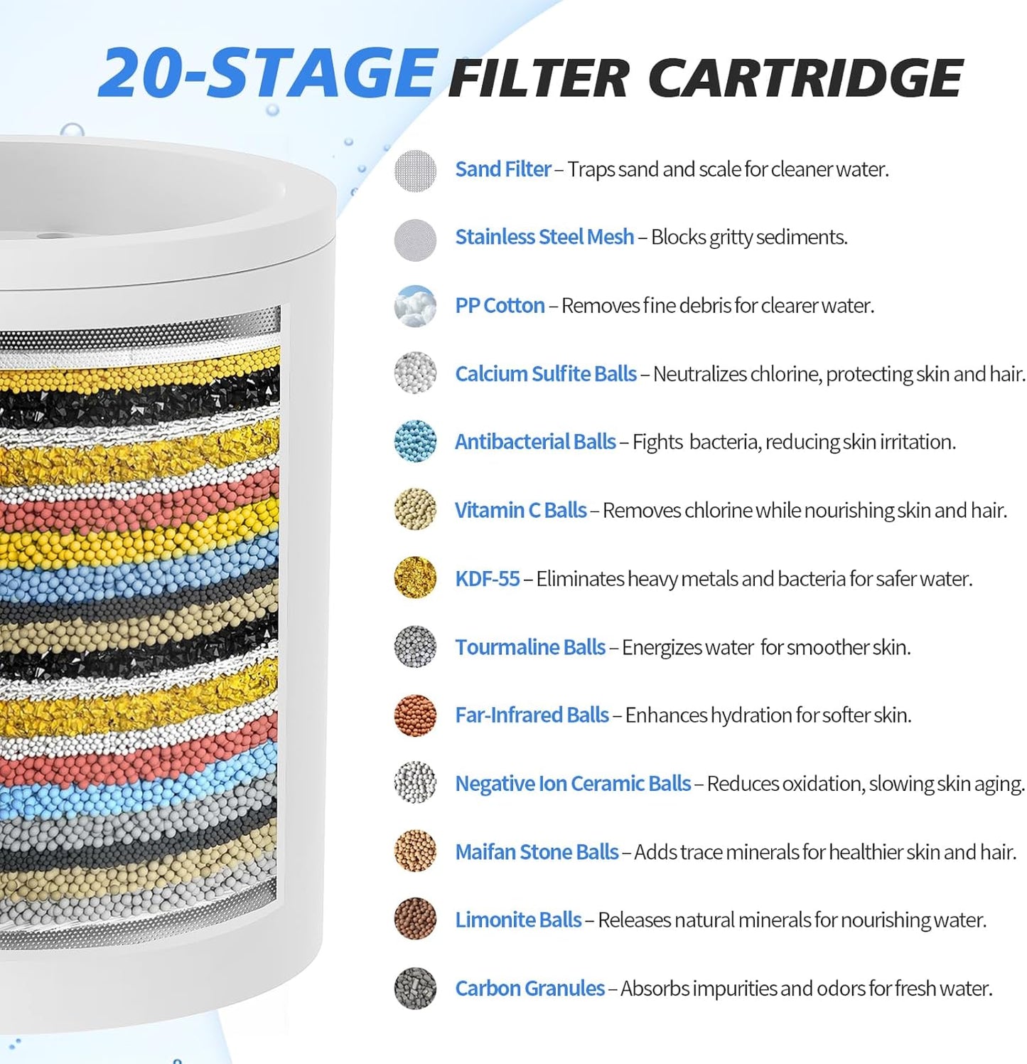 20-Stage Shower Filter-Shower Head Filter for Hard Water, with 5 Replaceable Cartridges, High Output Shower Water Filter for Removing Chlorine and fluoride, Black