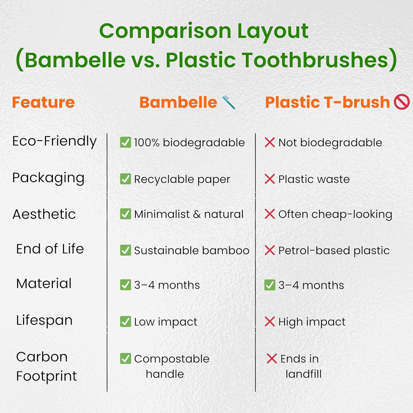 Bamboo Toothbrushes, 4-Pack Soft Bristle, Eco-Friendly, Biodegradable, Natural Wooden, Plastic-Free