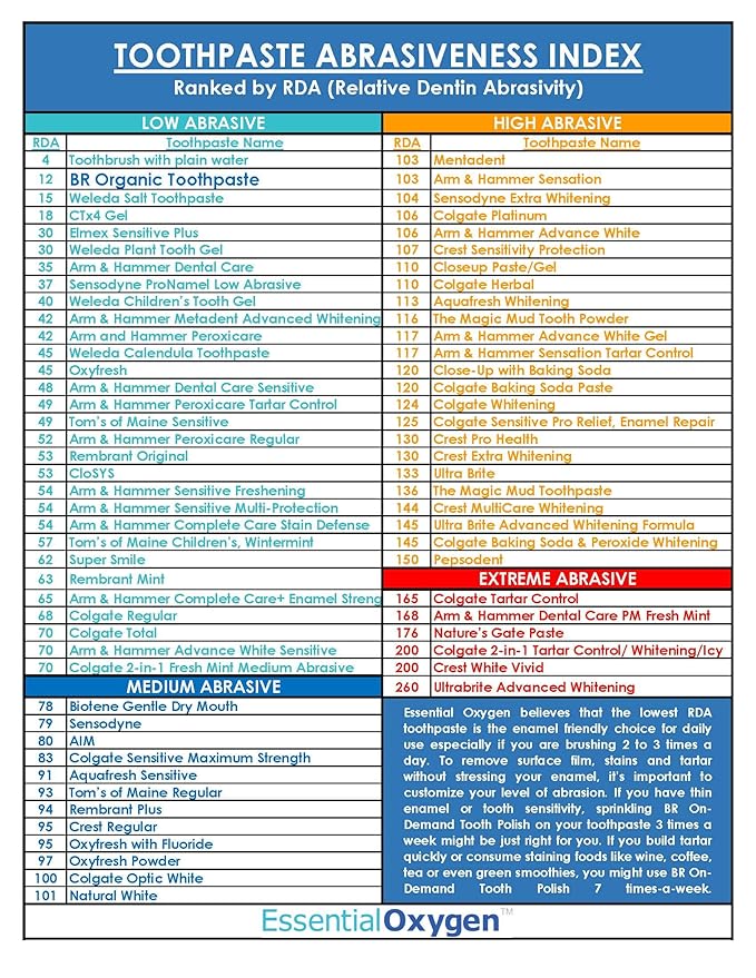 Essential Oxygen BR Certified Organic Toothpaste, for Whiter Teeth, Fresher Breath, Happier Gums, Tooth Sensitivity, Peppermint, 4 Ounce (Pack of 2)