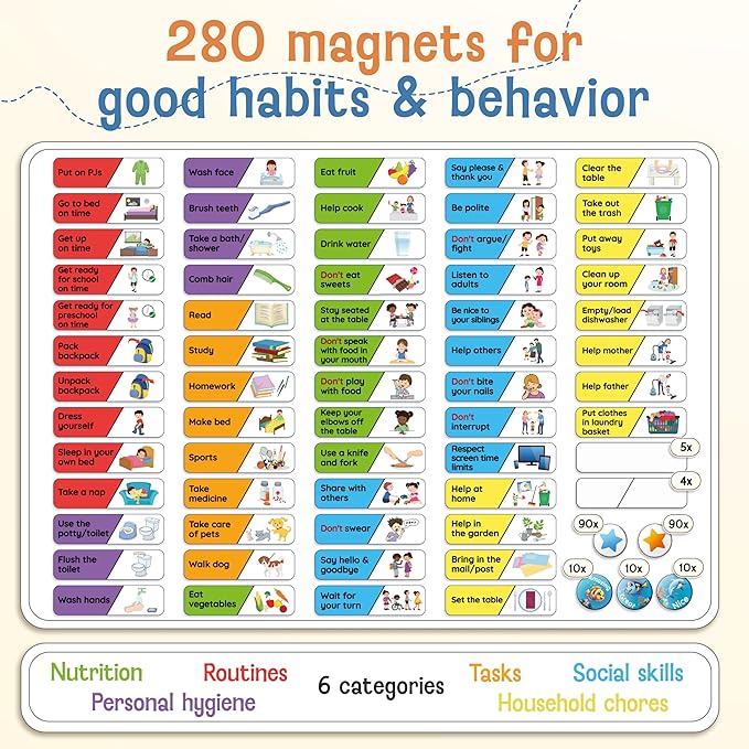Magnetic Reward Chart for Kids with 280 Magnets - Behavior Chart for Kids at Home - Responsibility Reward Chart - Chore Chart - Visual Schedule - Ideal for Ages 3-9, Autism, ADHD - Blue